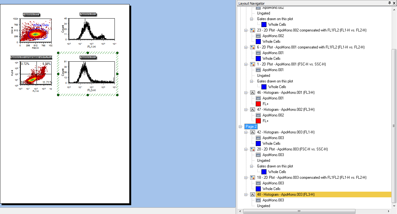 图T14.9  ApoMono.003 (FL3-H) Histogram Selected (选中的柱状图ApoMono.003 (FL3-H))