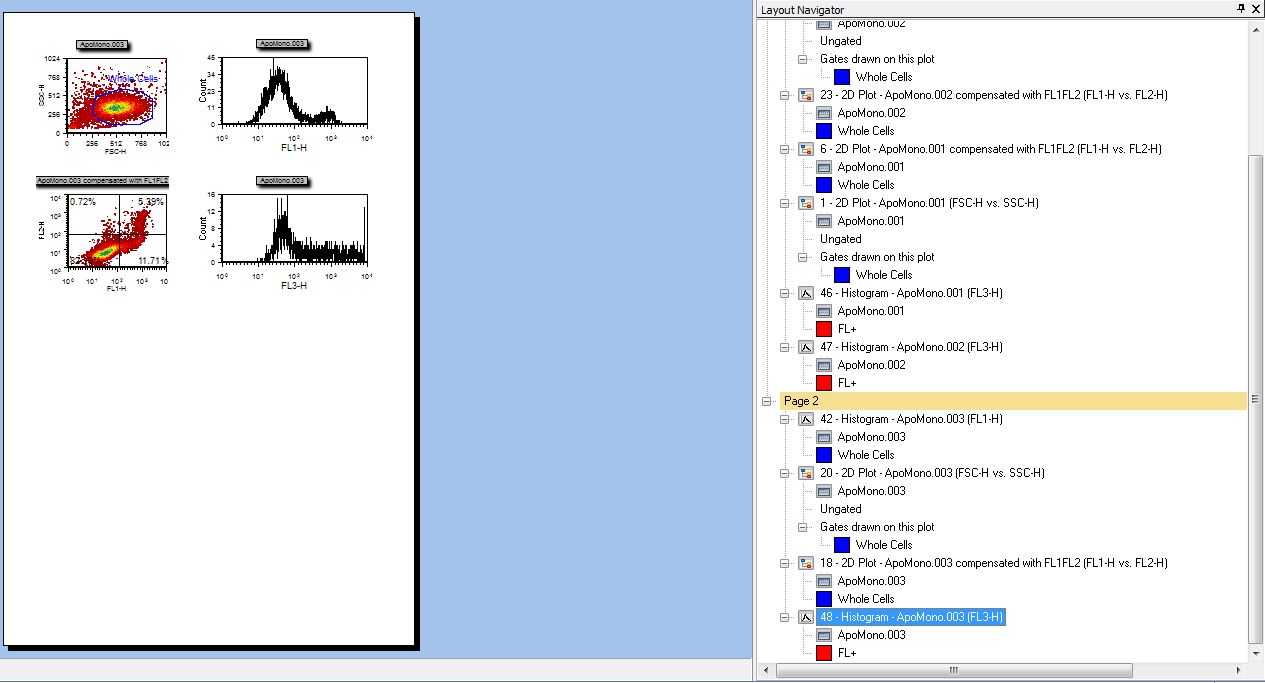 图T14.11  ApoMono.003 (FL3-H) Histogram with FL+ Gate (使用了FL+门的柱状图ApoMono.003 (FL3-H)) 
