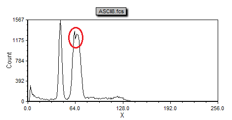 图T19.33 ASCII8.fcs Histogram (ASCII8.fcs柱状图)