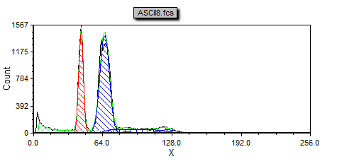 图T19.34 Autofit MultiCycle Analysis of ASCII8.fcs (对ASCII8.fcs进行多周期分析的自动拟合)