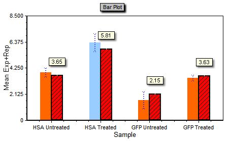 图T16.22  Bar Plot Colors Automatically Updating in Response to Moving a Gate (条形图颜色随着门的移动而自动更新)