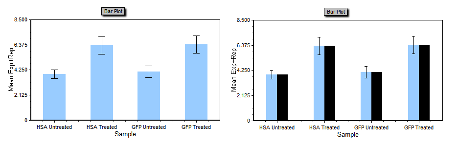 图T16.15  Left: Bar Plot Before Dragging and Dropping Scatter Plot as Overlay.
Right: Bar Plot After Dragging and Dropping Scatter Plot as Overlay (左图: 把散点图拖上来之前的条形图。右图: 把散点图作为新加叠加图层拖到条形图上后的结果。)
