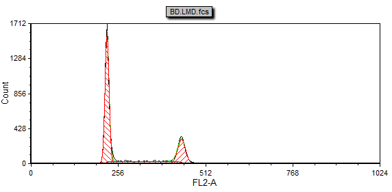 图T19.6  MultiCycle Analysis of FL2-A Using Singlets HA Gate (对使用了Singlet HA门的FL2-A图进行多周期分析)