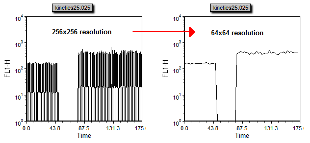 图T21.25  Changing the Resolution: 256x256 (Left) to 64x64 (Right) (修改分辨率: 256x256(左图)修改为64x64(右图)) 