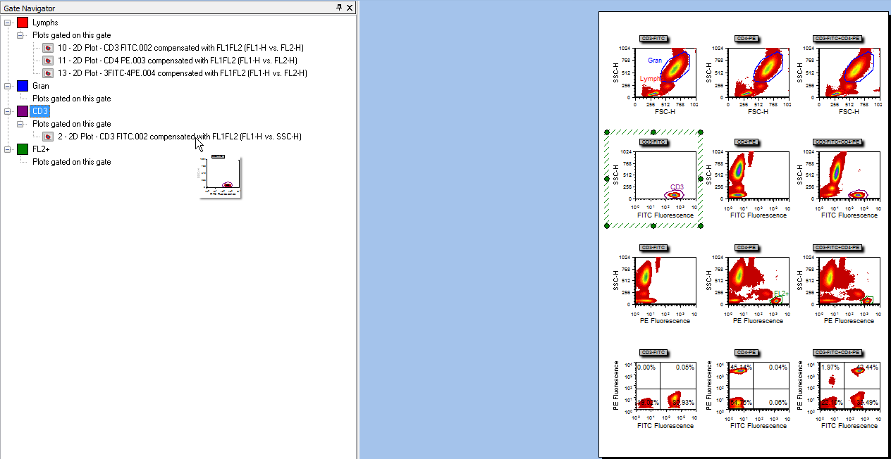 图T13.9  Application of the CD3 Gate to the 2D Density Plot of CD3-FITC (FL1-H vs. SSC-H) (把CD3门应用到二维密度图CD3-FITC (FL1-H对SSC-H)上)