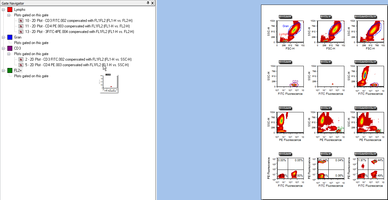 图T13.10  Application of the CD3 Gate to the 2D Density Plot of CD4-PE (FL1-H vs. SSC-H) (把CD3门应用到二维密度图CD4-PE (FL1-H vs. SSC-H)上)