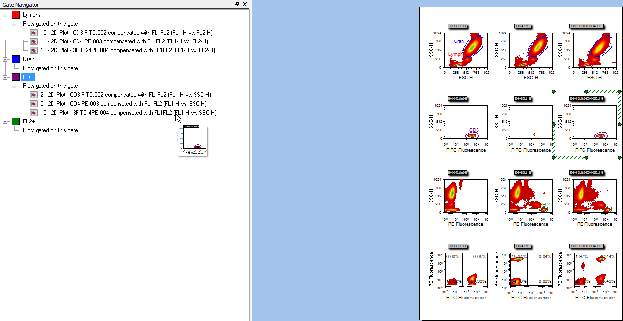 图T13.11  Application of the CD3 Gate to the 2D Density Plot of CD3-FITC+CD4-PE (FL1-H vs. SSC-H) (把CD3门应用到二维密度图CD3-FITC+CD4-PE (FL1-H vs. SSC-H)上)