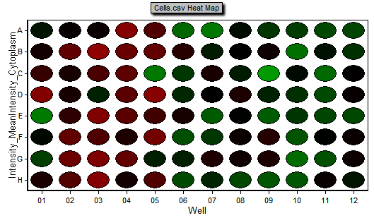 图T24.11  Example of a Heat Map Generated from CellProfiler Data (由CellProfiler数据生成的热图实例)