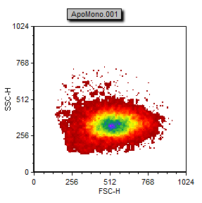 图T4.24  Plot Gated on "Cells in a Polygon" (应用"多边形中的细胞"门的绘图)