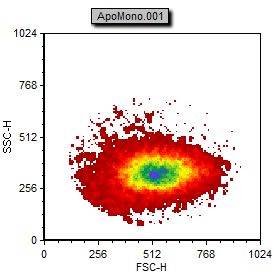 图T4.22  Plot Gated on "Cells in Ellipse" (带有"椭圆形中的细胞"门的绘图)