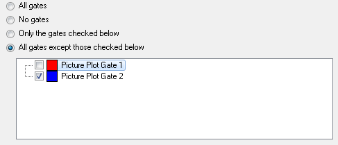 图T26.12  Choosing to Display All Gates Except Picture Plot Gate 2 (选择显示除了图像绘图门2以外的其它门)