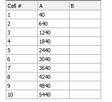 图27.19  Column A Calculated by Parameter Math (由参数数学计算的列A)