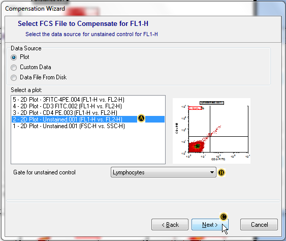 图T8.17  Setting up the single-stained FL1-H Control (设置单染色的FL1-H对照)