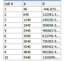 图T27.21  Completed Custom Data Grid for Linear Regression (为线性回归设置好的自定义数据网格)