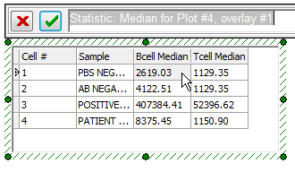 图T15.25  Copying the  'BCell Median' Token for the PBS NEGATIVE CONTROL Sample (为PBS NEGATIVE CONTROL样本复制'BCell Median'标记) 