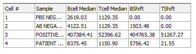 图T15.32  Data Grid with 'BShift' and 'TShift' Columns Completed (数据网格中填好的'BShif'和'TShift'列)