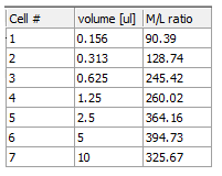 图T17.35  Final Custom Data Table (最终的自定义数据表格)