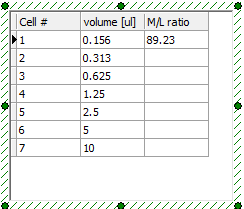 图T17.34  Custom Data Table Updated with 0.156μl Data (自定义数据表格中的0.156μl对应的数据)