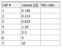 图T17.32  Custom Data Table with Volumn Values (自定义数据表格中的体积数据)
