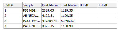 图T15.30  Data Grid with New 'BShift' and 'TShift' Columns (数据网格中的新列'BShift'和'TShift')