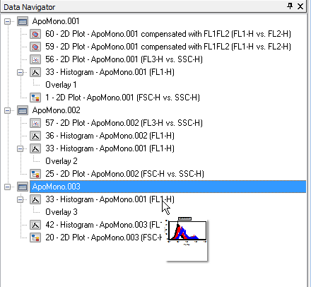 图T12.18  Updated Data Navigator with Overlay of ApoMono.003 Data (更新过的、带有ApoMono.003数据文件的数据导航器)