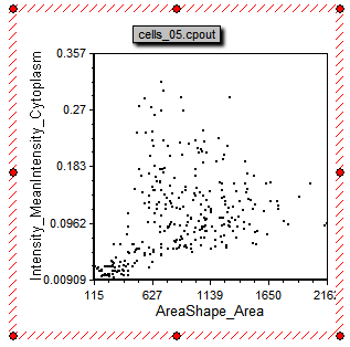 图 T24.39  Dot Plot Created for cells_05.cpout (为cells_05.cpout创建的点状图)
