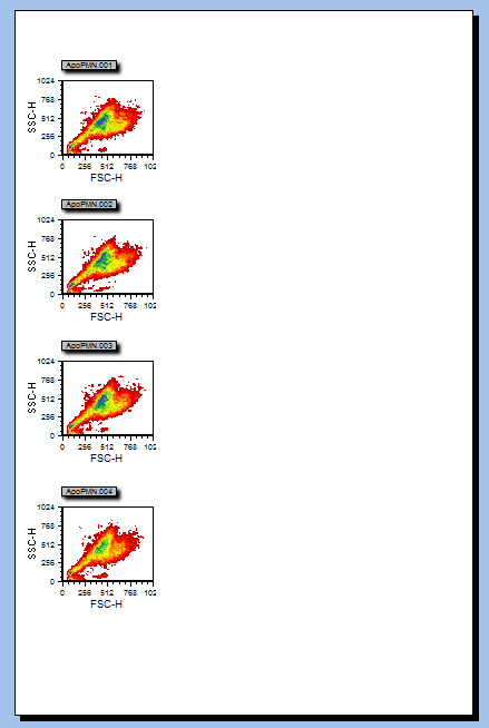 图T10.19  Plots Arranged in Order (有序排列的绘图)