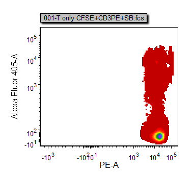 图T20.7A  Density Plot with Default Resolution (密度图，默认分辨率)