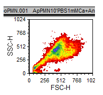 图T10.23  Density Plot with FCS Filename and Sample ID in the Title (标题中带有FCS文件名和样本编号的密度图)