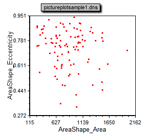 图26.14  Color Dot Plot Displaying Cells from Picture Plot Gate 1 (显示图像绘图门1中的细胞的彩色点状图)