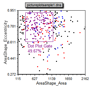图T26.15  Applying a Gate to the Dot Plot (把一个门应用于点状图)