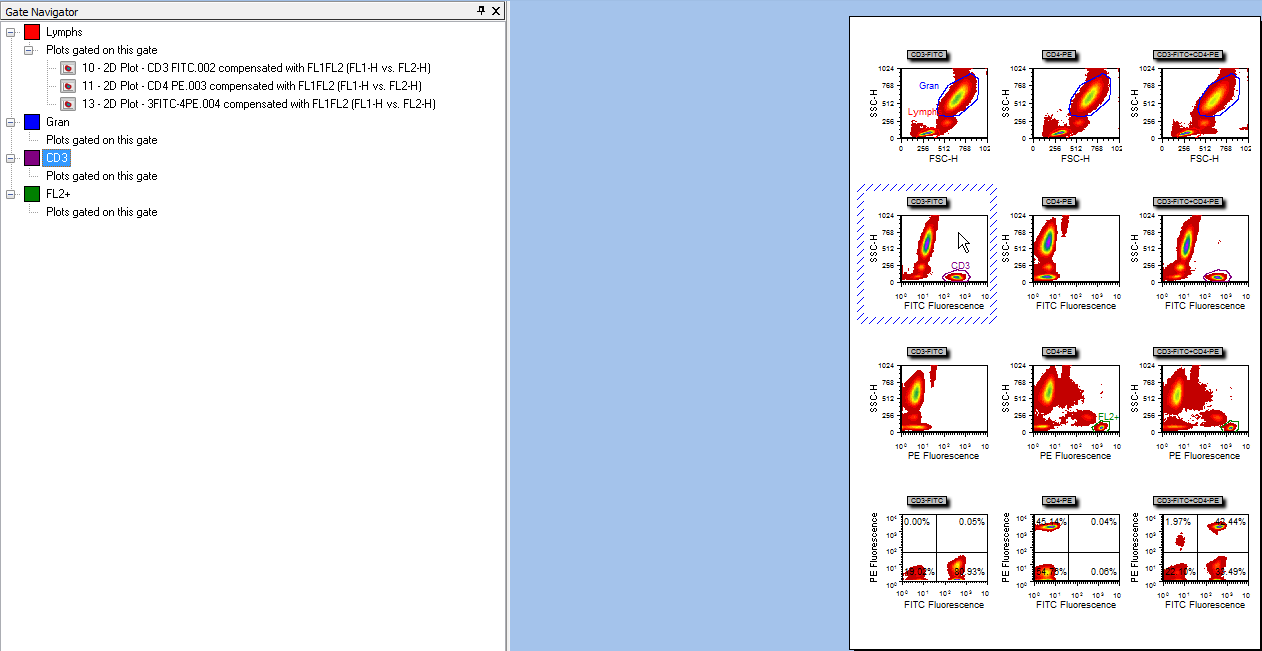 图T13.8  Dragging and Dropping the CD3 Gate from the Gate Navigator onto a Density Plot on the Layout (把门导航器上的CD3门拖放到版面中的密度图上)