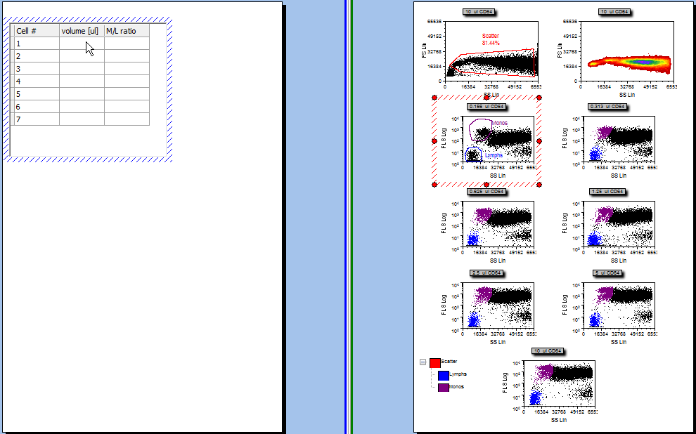 图T17.28  Dragging and Dropping the 0.156 ul CD64 Plot onto the Custom Data Table (把0.156 ul CD64绘图拖放到自定义数据表格中)