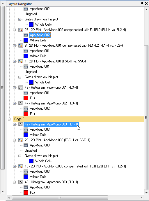 图T14.13  Dragging and Dropping ApoMono.002 Data within the Layout Navigator (在版面导航器内拖放ApoMono.002数据)
