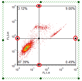 图T6.8  Floating Quadrant Selected for Editing (选中的、有待编辑的浮动象限)