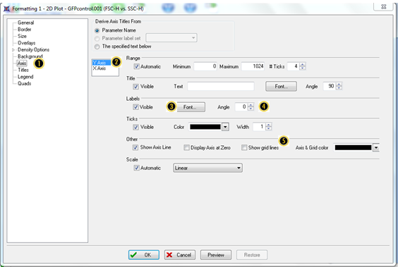 图T3.20  Axis Formatting (坐标轴格式化)