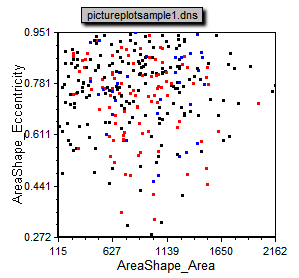 图T26.11  Color Dot Plot with Dots Enlarged (数据点被放大的彩色点状图) 