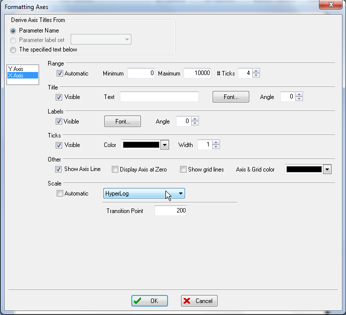 图T20.1  Formatting Axes Dialog (格式化数轴对话框)