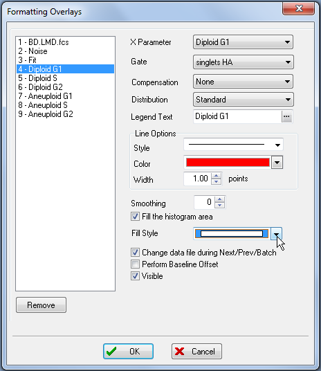 图T19.23  Formatting Overlays Dialog for a MultiCycle DNA Histogram (多周期DNA柱状图的格式化叠加图层对话框)