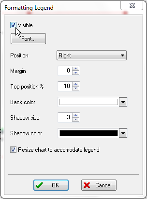 图T19.9   Formatting Legend Dialog (格式化图例对话框)