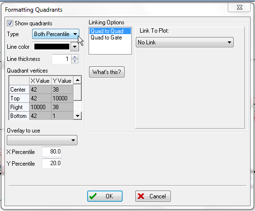 图T6.10  Formatting Quadrants Dialog -- Setting Type to Both Percentile (格式化象限对话框 -- 把类型设置为双百分比)