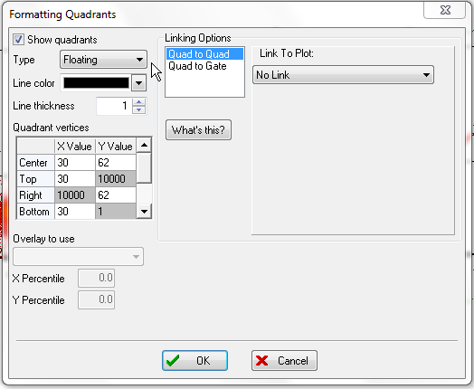 图T6.6  Formatting Quadrants Dialog (格式化象限对话框)