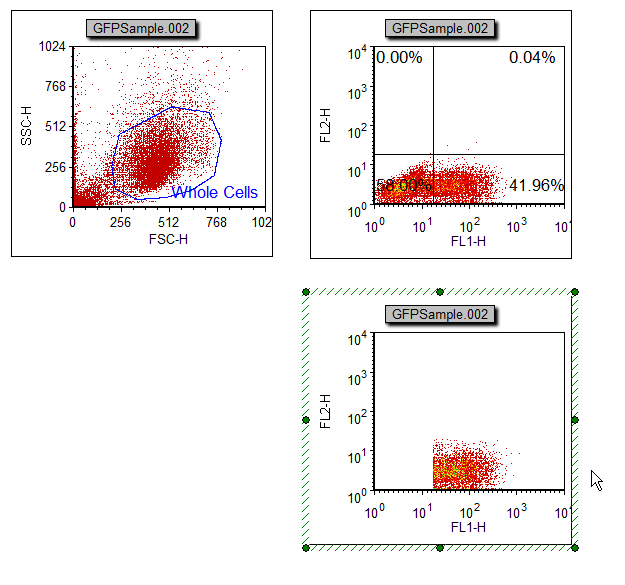 图T7.5  Lower Right Plot Gated on GFP(+) (右下方的绘图应用GFP(+)门)