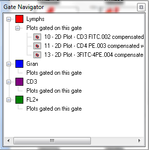 图T13.5  Gate Navigator with Listings Expanded (列表展开后的门导航器)