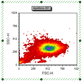 图T4.3  Density Plot for First Gating Excercise (第一次创建门时使用的密度图)