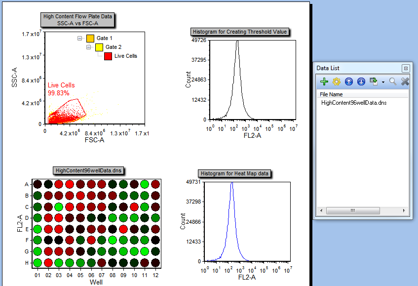 图T18.19  High Content Analysis Layout after Loading HighContent96wellData.dns File (在导入HighContent96wellData.dns文件后的高涵量分析版面)