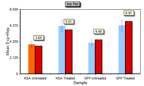 图T16.20  Highlighting Applied to Bar Plot (应用于条形图上的特别着色颜色)
