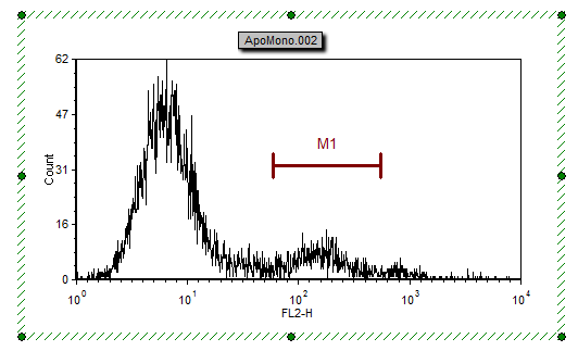 图T4.11  Histogram with Marker (有标识的柱状图)