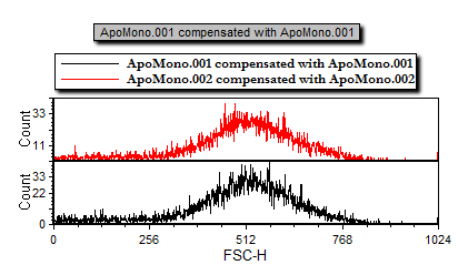 图T3.29  Stacked Histograms (叠跺柱状图)