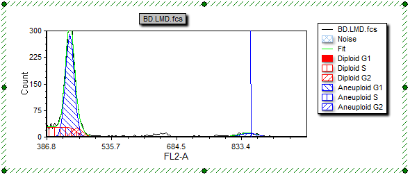 图T19.31  MultiCycle Histogram with Rescaled Y-axis (多周期柱状图以及调整后的Y-轴)